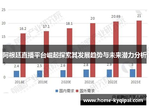 阿根廷直播平台崛起探索其发展趋势与未来潜力分析